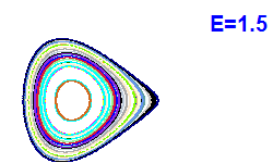 Poincar� section A=2, E=1.5